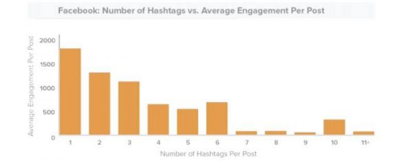 tips over hashtags